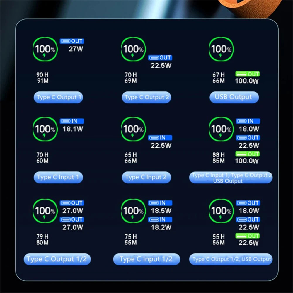 100W 80000mAh Power Bank Portable PD External Battery LED Power Bank for laptops Fast Charge Power Station